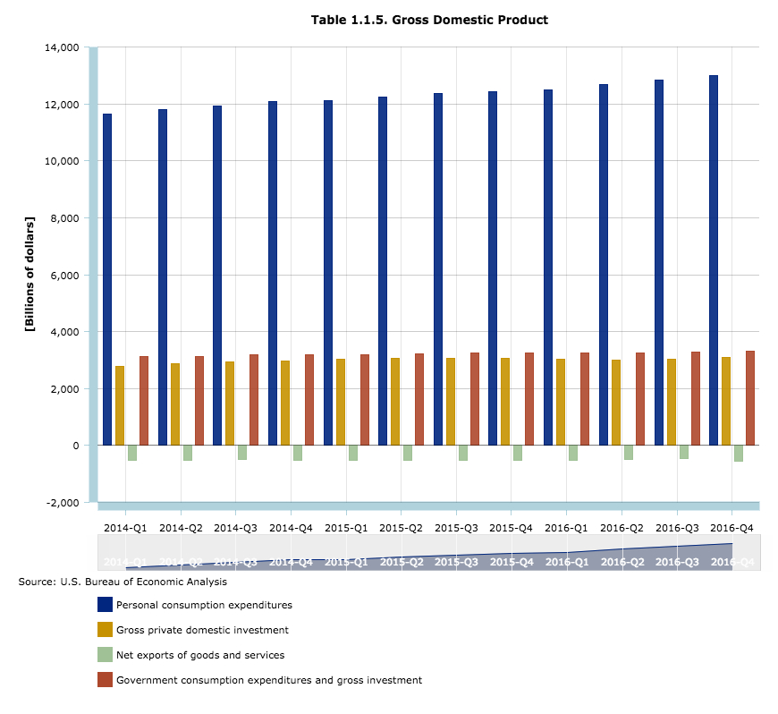 solved-go-to-the-bureau-of-economic-analysis-links-to-an-chegg