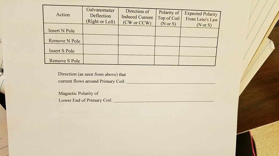 Solved Galvanometer Direction of Polarity of Expected