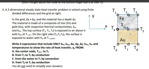 A 2-dimensional steady state heat transfer problem is | Chegg.com