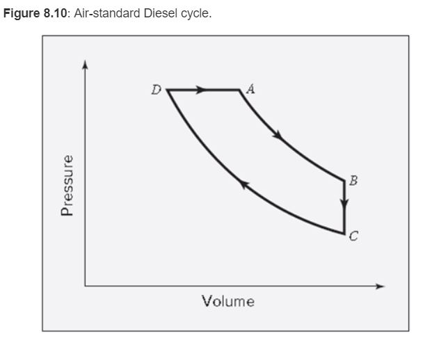 Solved of Diesel- and Otto-engine cycles: (a) Show that the | Chegg.com