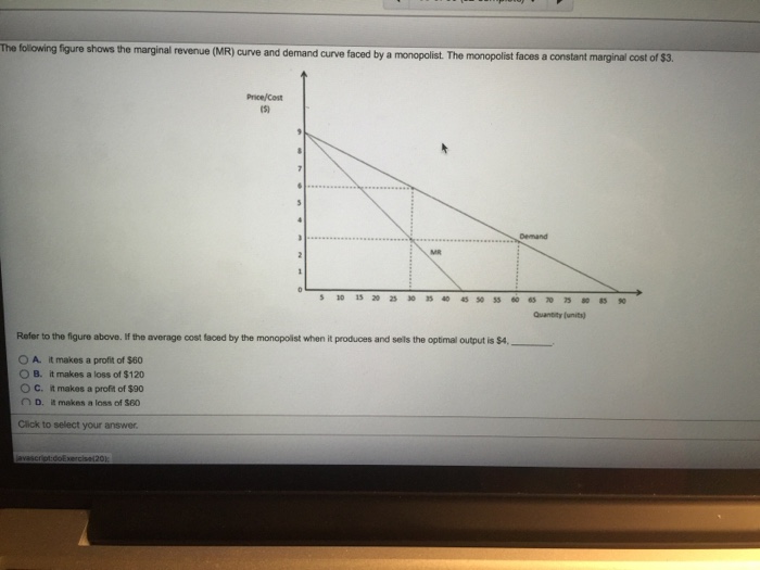 Solved The Following Figure Shows The Marginal Revenue (MR) | Chegg.com