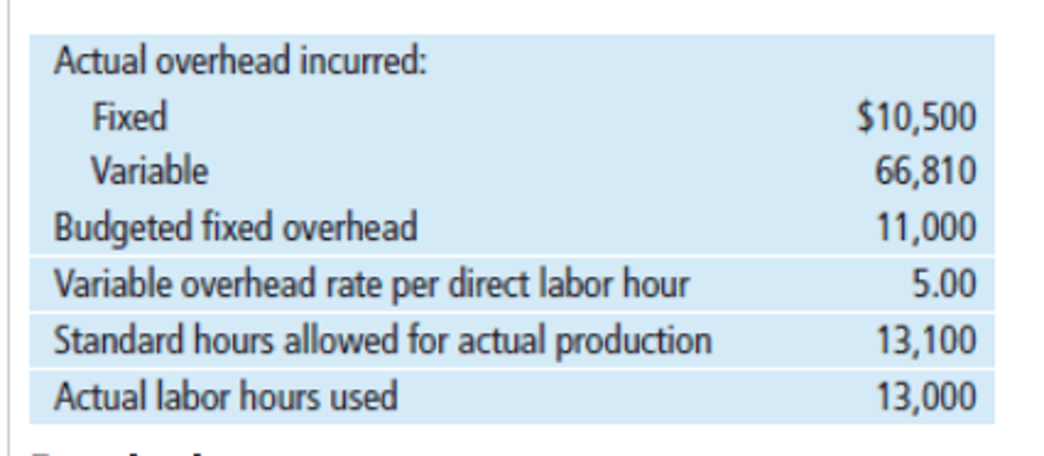 What Is The Variable Overhead Spending Variance