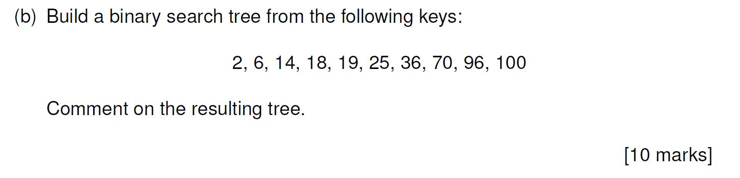 Solved Build a binary search tree from the following keys: | Chegg.com