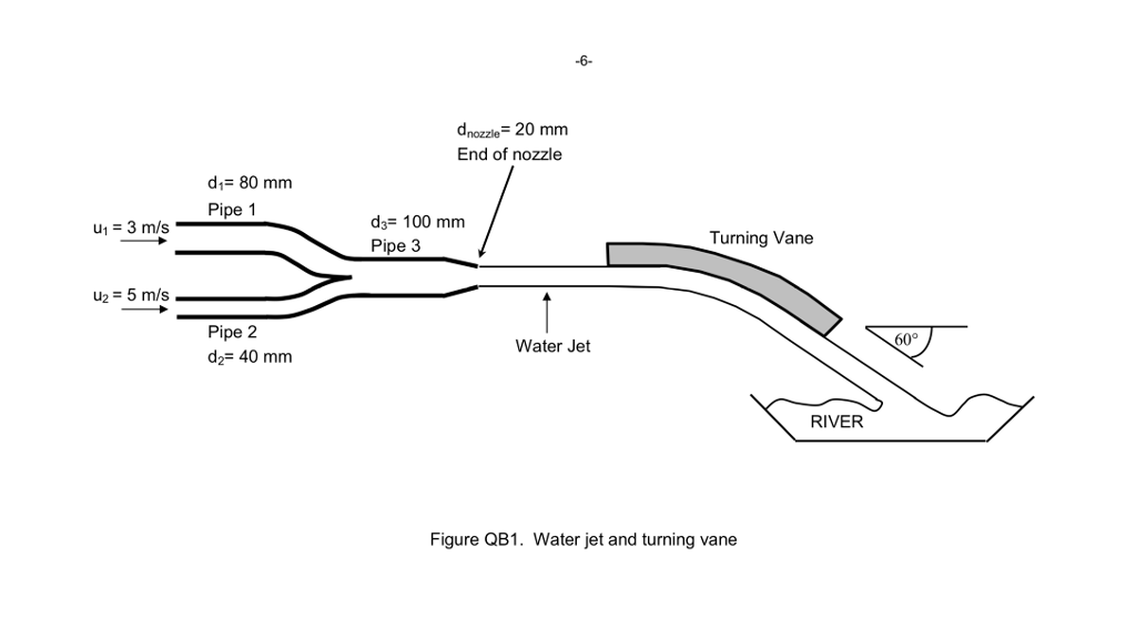 Solved (b) Waste water is to be pumped from a factory into a | Chegg.com