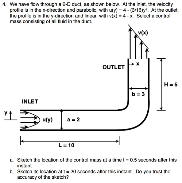 This is from fluid mechanics. The concepts relating