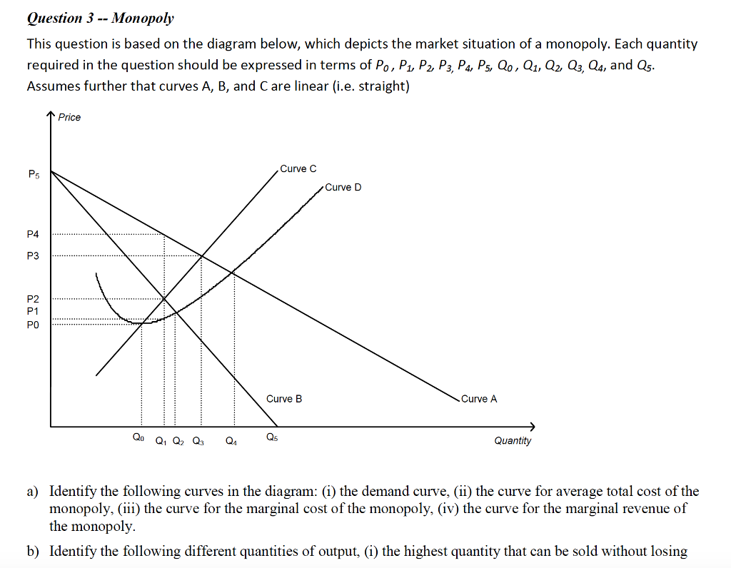 Solved Question 3-- Monopolv This question is based on the | Chegg.com