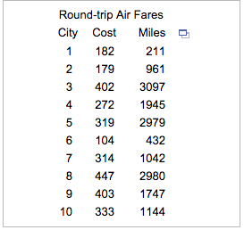 the cost of round trip air transportation