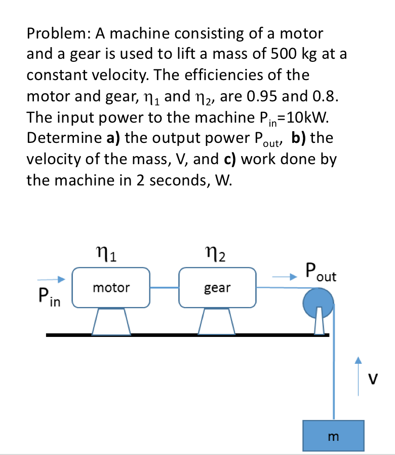 Solved Problem: A machine consisting of a motor and a gear | Chegg.com