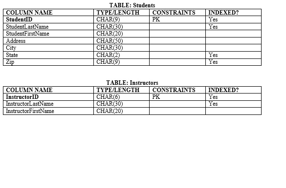 a-few-tables-for-a-sample-data-dictionary-do-not-chegg