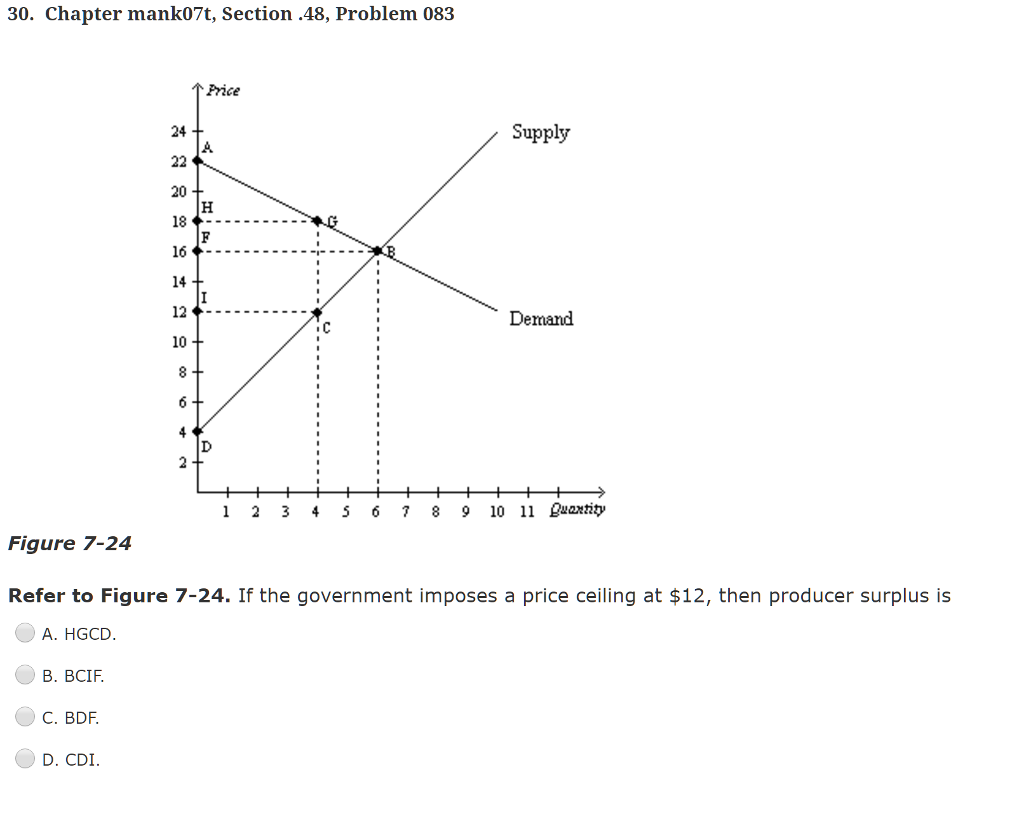 Solved If The Government Imposes A Price Ceiling At $12, | Chegg.com