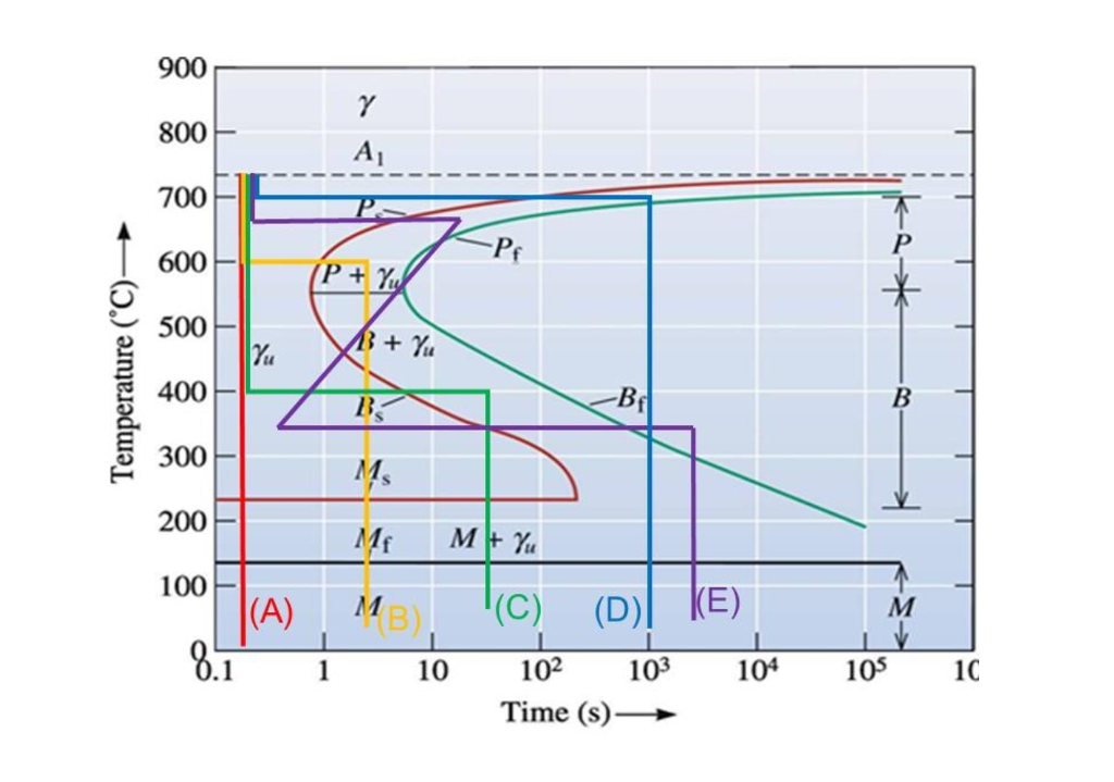 Solved What Are The Final Products For The Cooling Sequences | Chegg.com