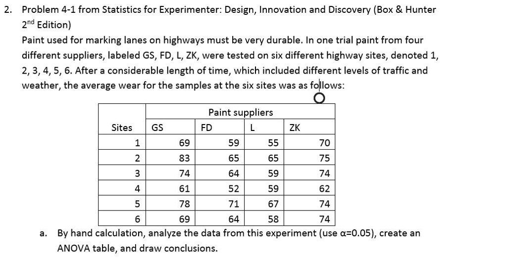 Solved Problem 4-1 from Statistics for Experimenter: Design