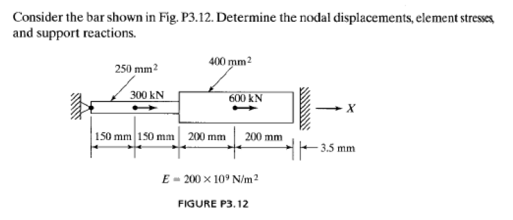 Solved Consider the bar shown in Fig. P3.12. Determine the | Chegg.com