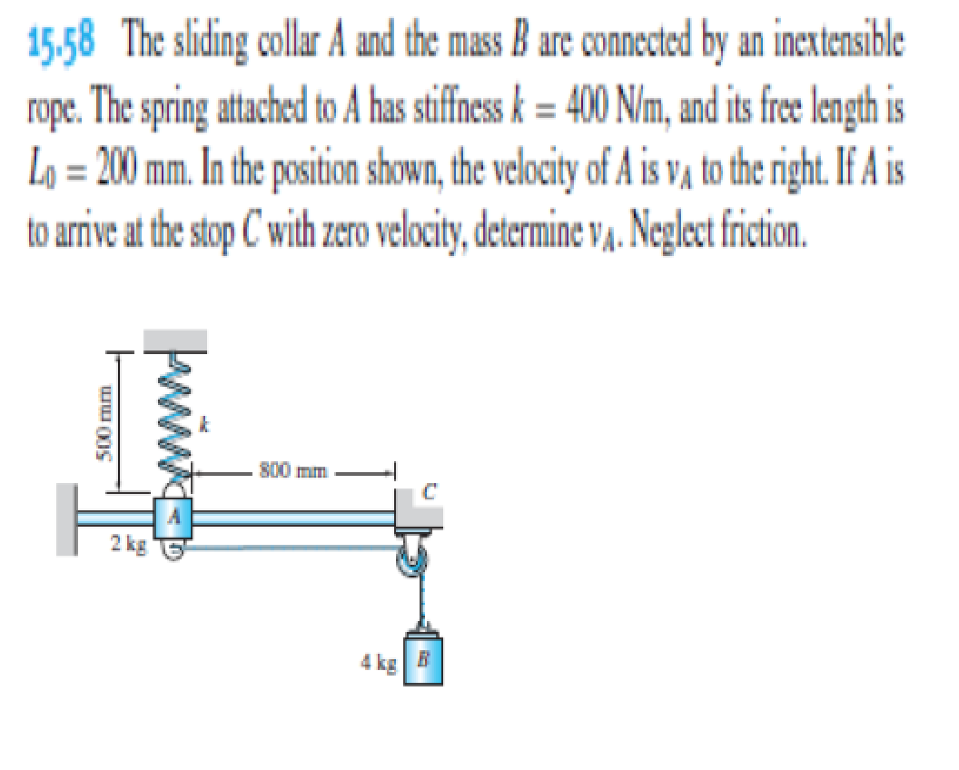 The sliding collar A and the mass B are connected by | Chegg.com