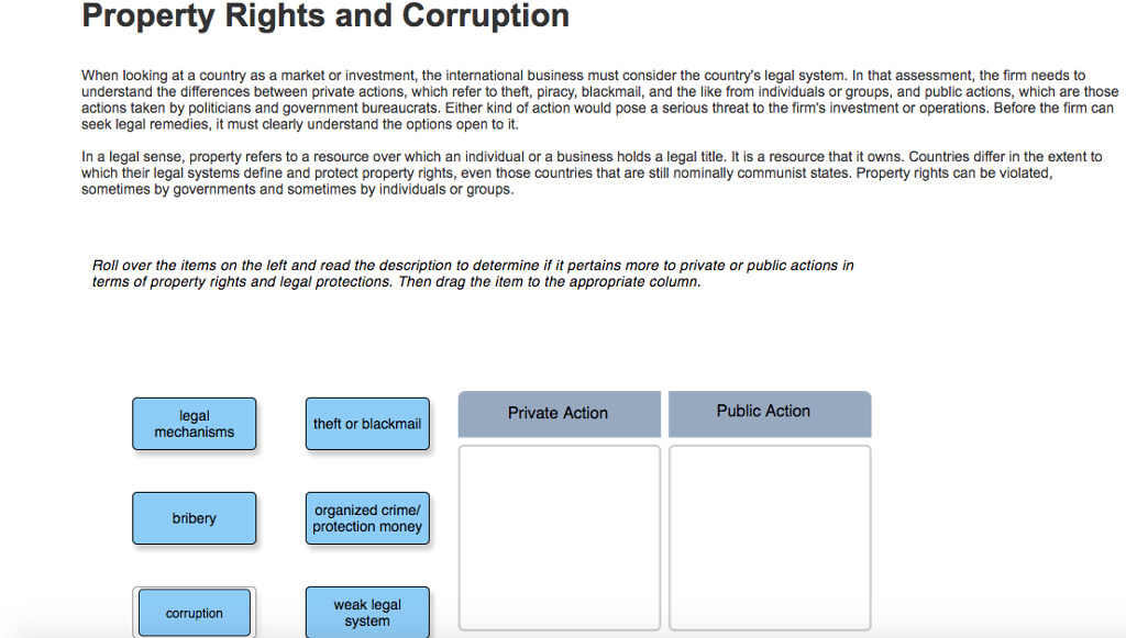 Solved Property Rights and Corruption When looking at a