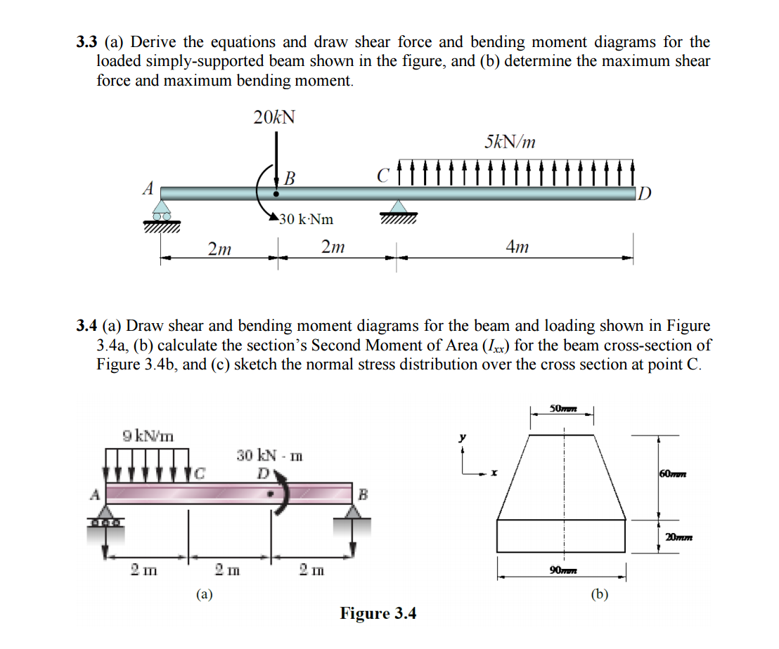 Solved Derive The Equations And Draw Shear Force And Bending