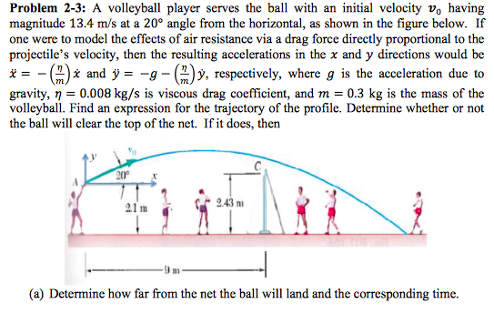 volleyball player player serves the ball with an | Chegg.com