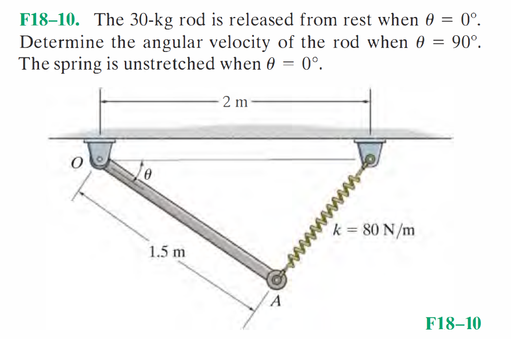 Solved What is the angular velocity of the rod when θ = | Chegg.com