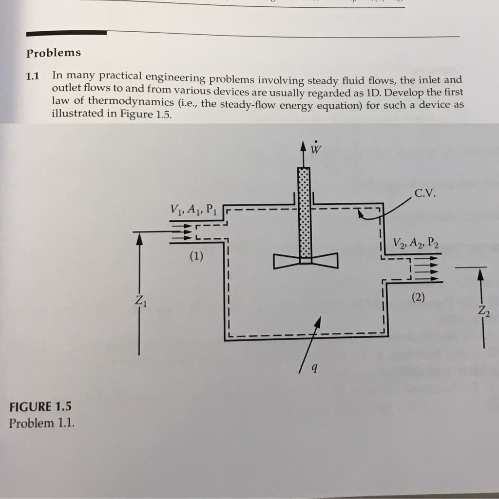 Solved In many practical engineering problems involving