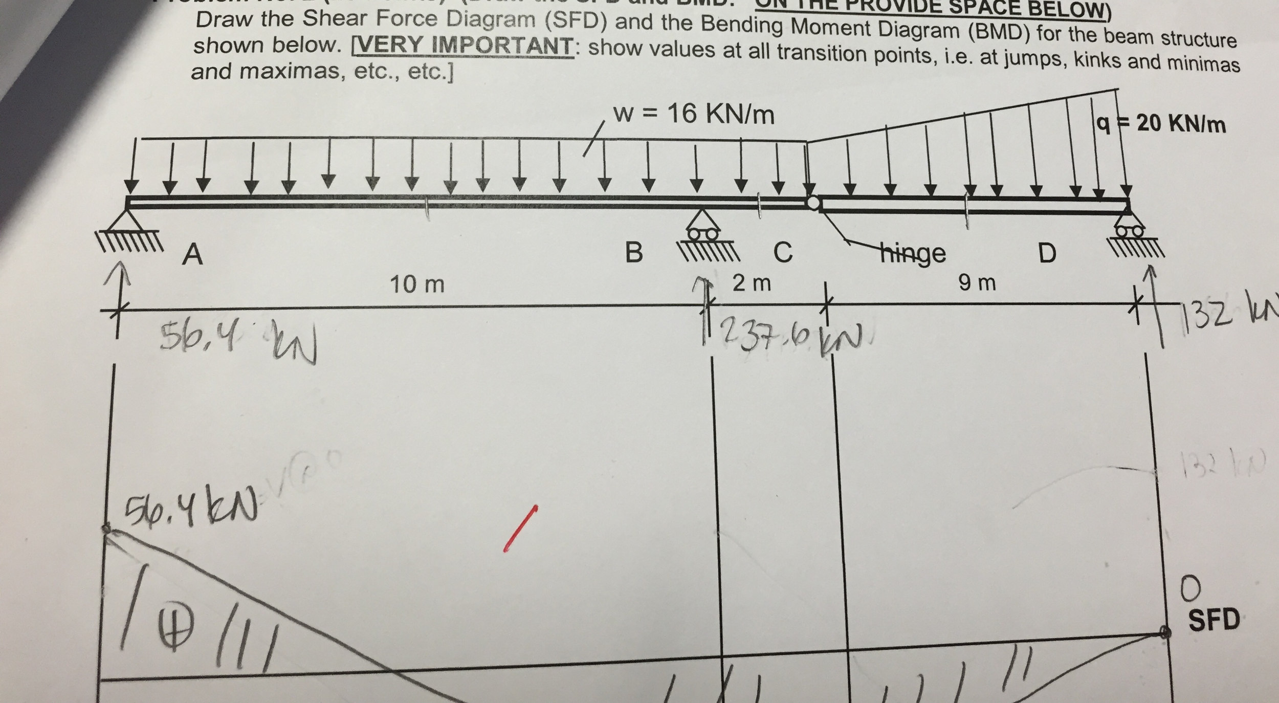 Draw The Shear Force Diagram (SFD) And The Bending ...