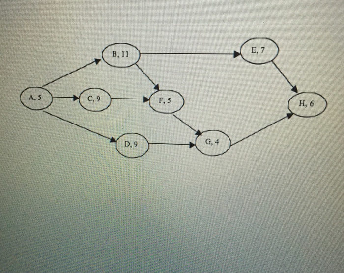 Solved Use The Network Given To Answer The Following | Chegg.com