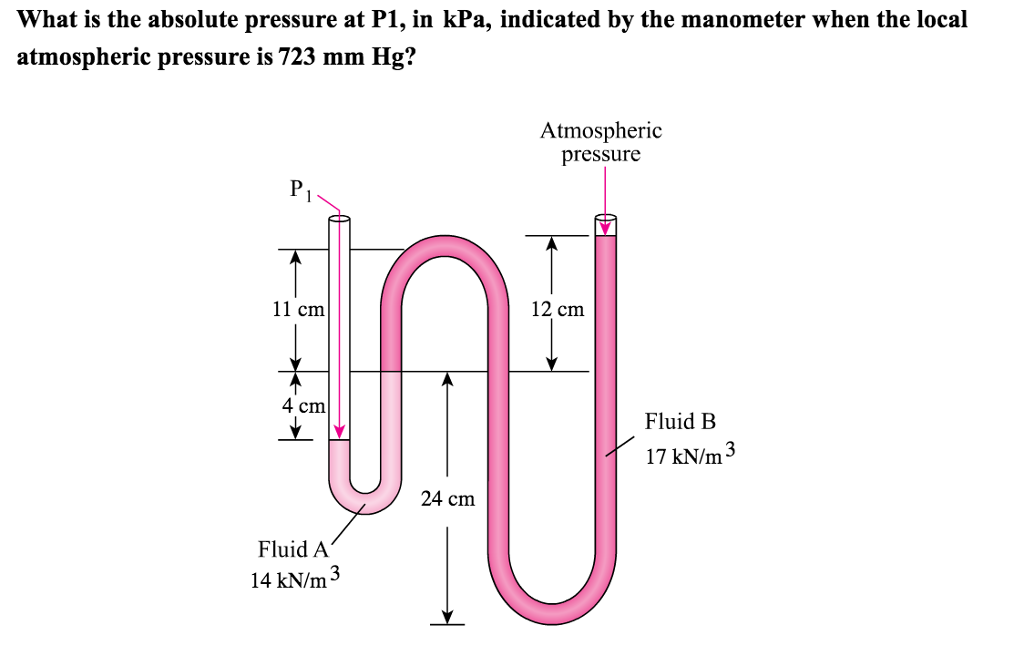 Solved What is the absolute pressure at P1, in kPa,