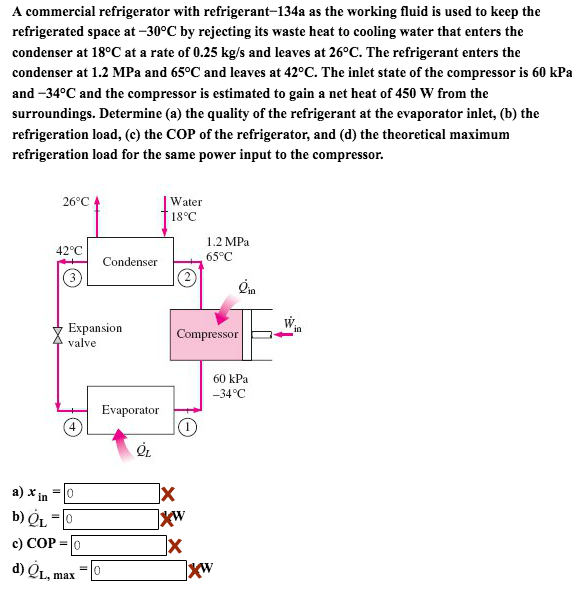 Solved A commercial refrigerator with refrigerant134a as