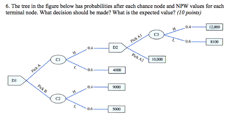 Solved The tree in the figure below has probabilities after | Chegg.com