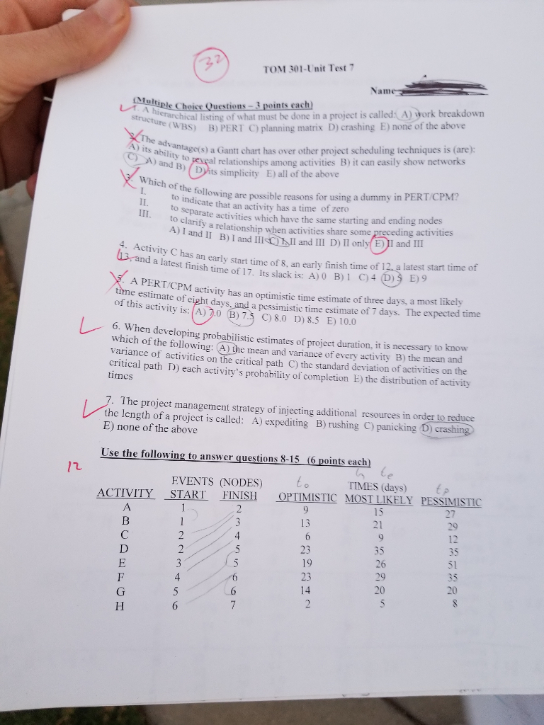 What Is The Estimated Expected Mean Time For Project Completion