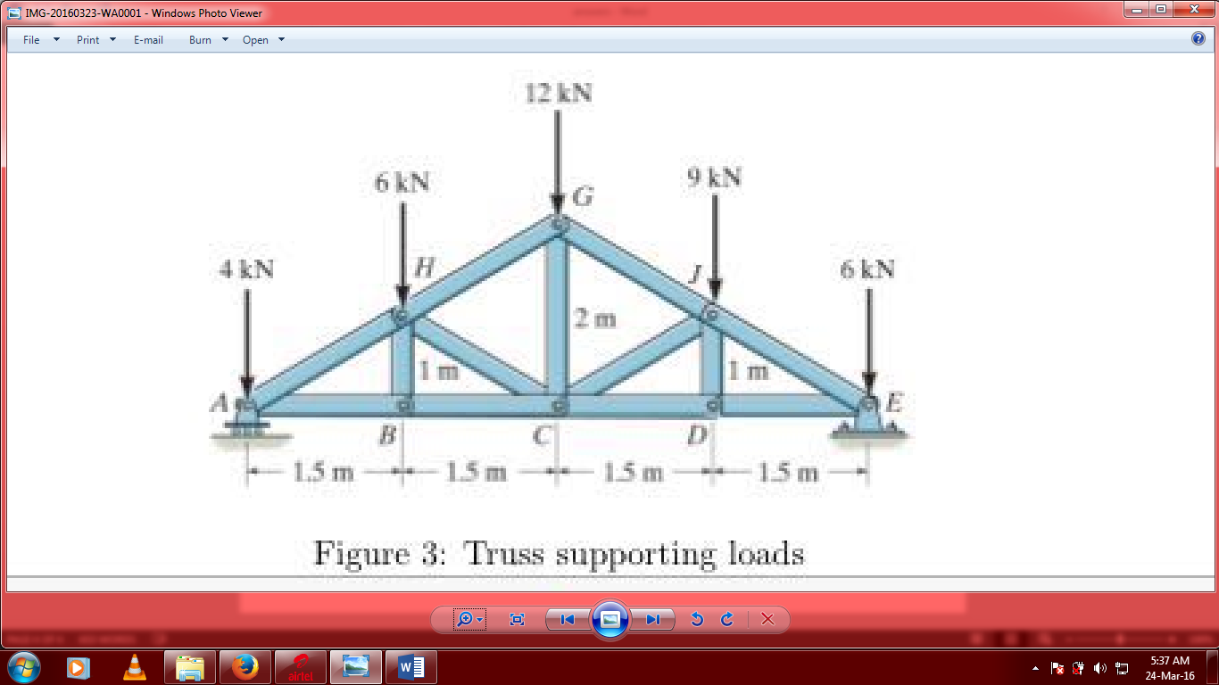 Solved In the figure below, determine the force in members | Chegg.com