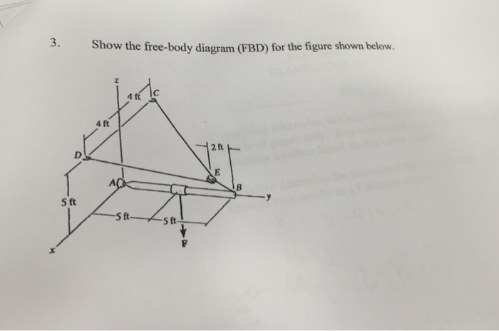 Solved Show The Free-body Diagram (FBD) For The Figure Shown | Chegg.com