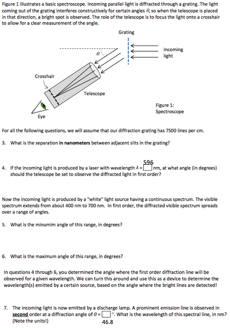 Basic Spectroscopes Simple Spectroscope