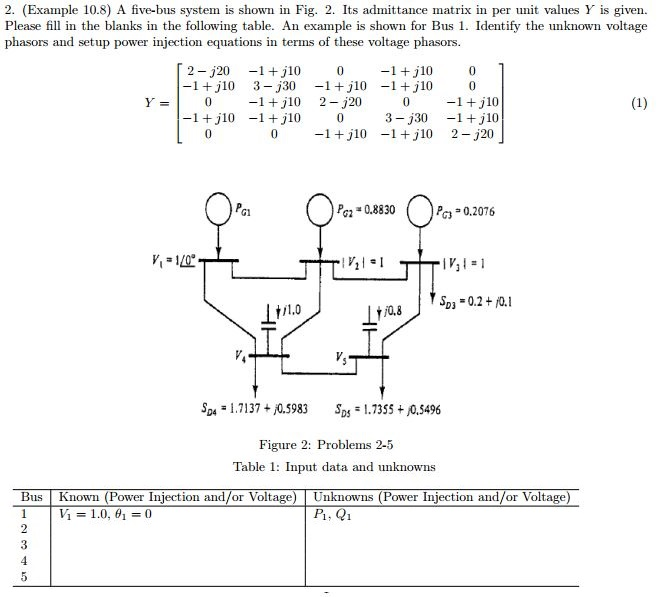 A Five Bus System Is Shown In Fig 2 Its Admittance