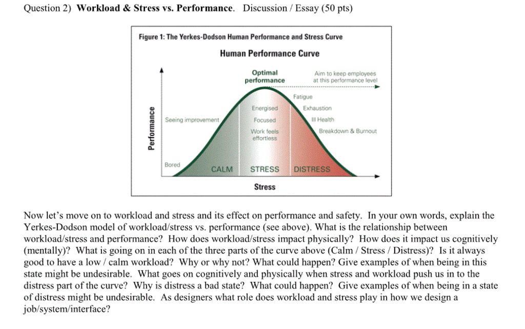 solved-question-2-workload-stress-vs-performance-dis-chegg