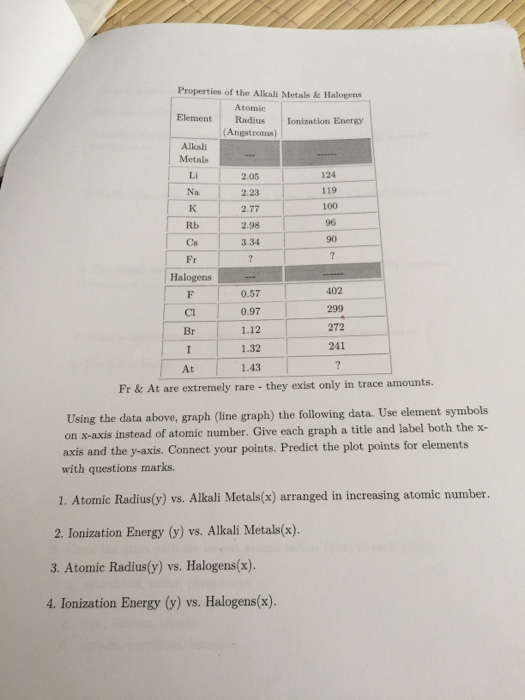 Solved Properties of the Alkall Metals& Halogens Atomic