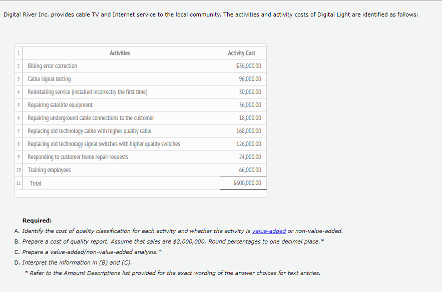 Solved Digital River Inc. provides cable TV and
