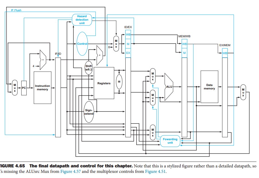 (2) Consider a code sequence consisting of 100 | Chegg.com