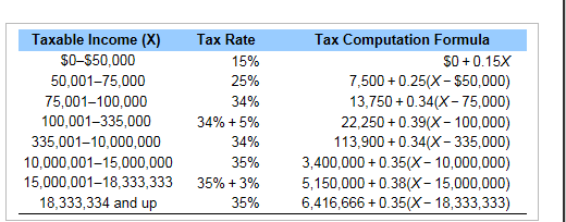 Solved In tax year 1, an electronics-packaging firm had a | Chegg.com