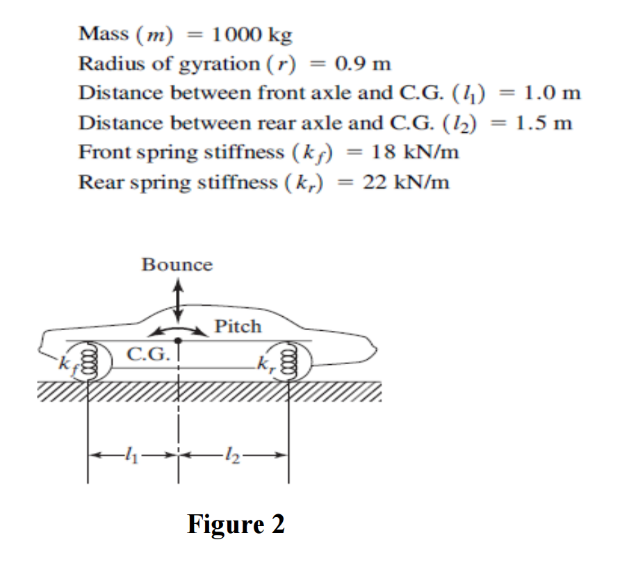 Solved Derive the equations of motion for the pitch (annular