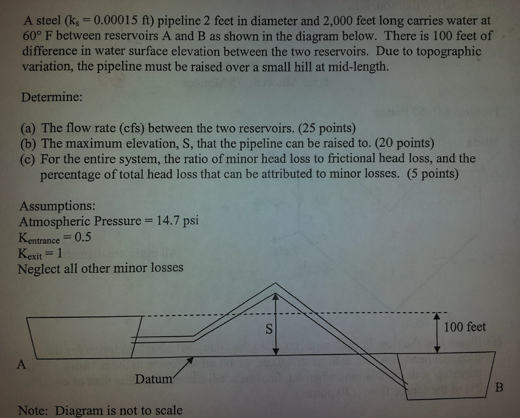 solved-a-steel-ks-0-00015-ft-pipeline-2-feet-in-diameter-chegg