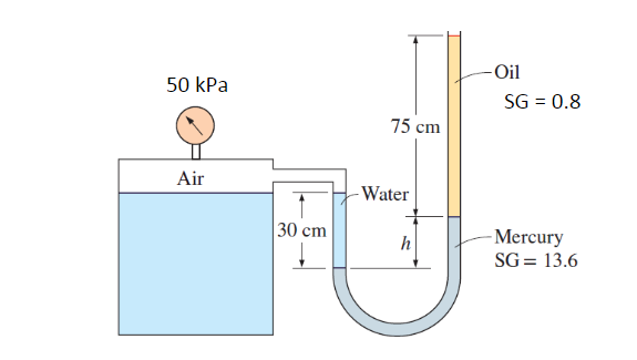 Solved The gage pressure of the air in the tank shown below | Chegg.com