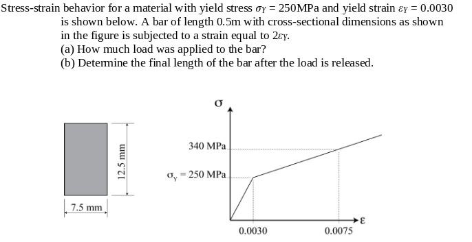 Solved Stress-strain behavior for a material with yield | Chegg.com
