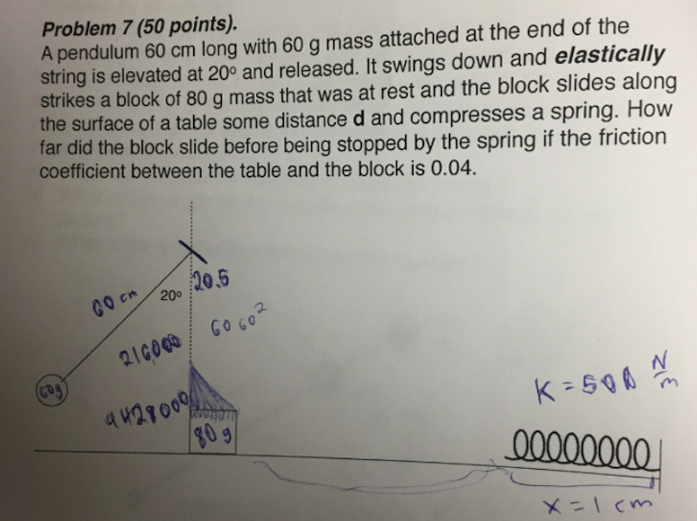 Solved Problem 5 (30 Points). The System Displayed Below Is | Chegg.com