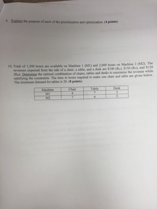 solved-explain-the-purpose-of-each-of-the-prioritization-and-chegg