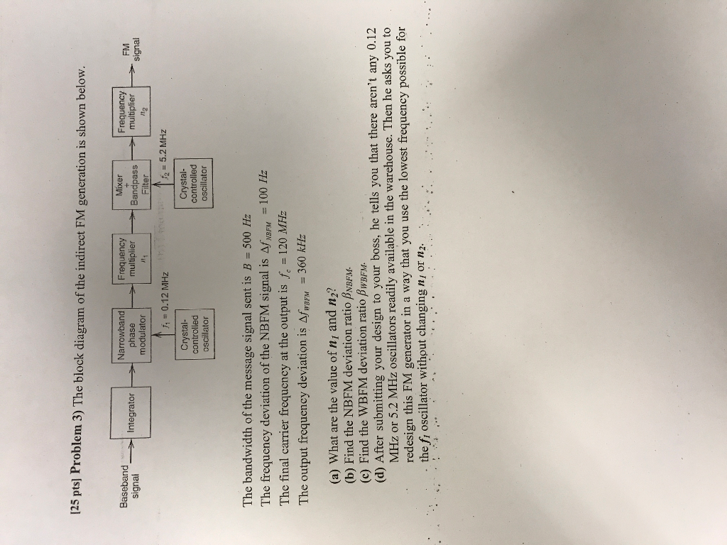 Solved The block diagram of the indirect FM generation is | Chegg.com