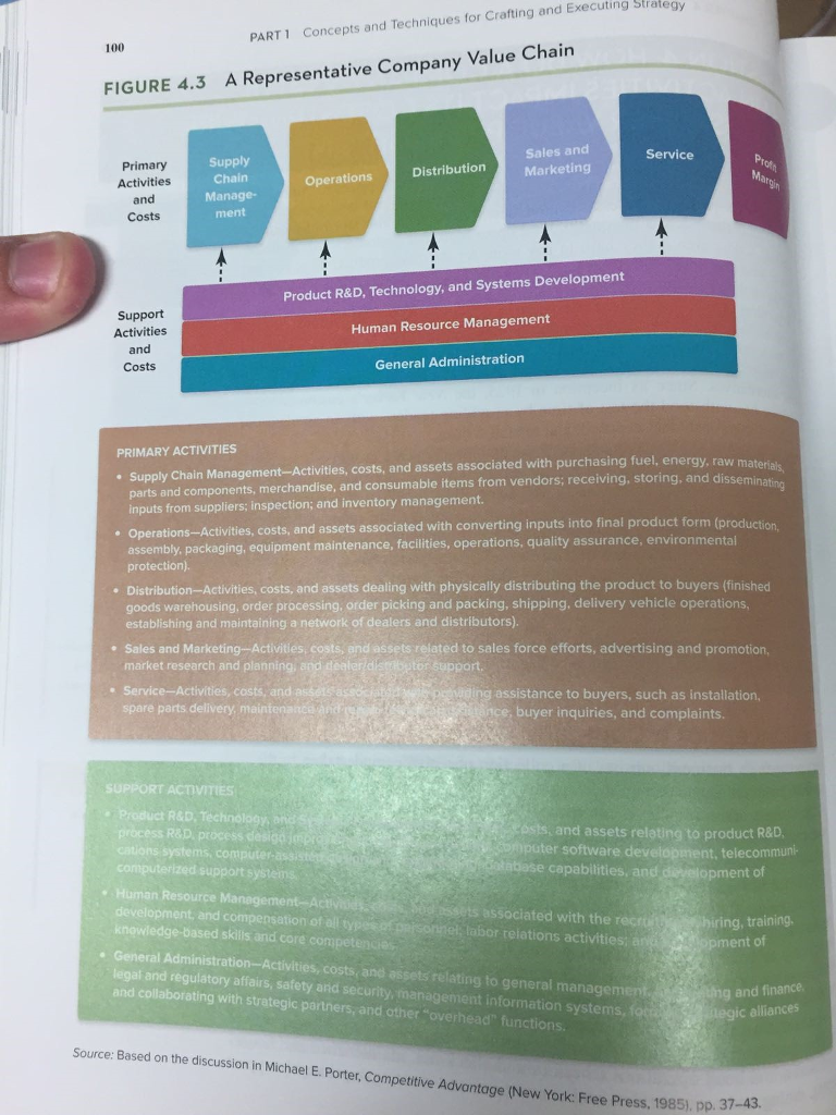 Solved ILLUSTRATION CAPSULE 4.1 The Value Chain for Boll&
