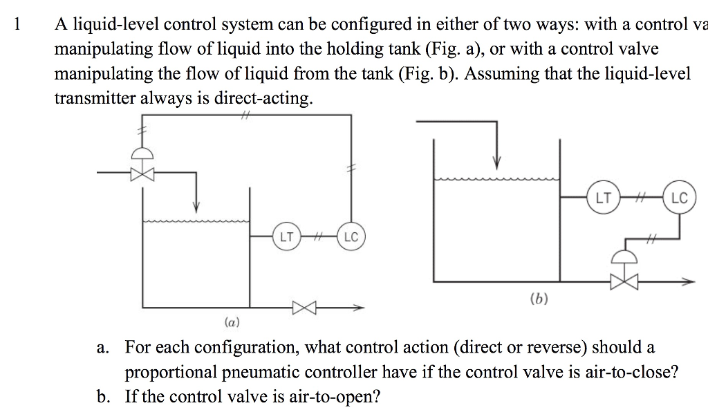 Solved A liquidlevel control system can be configured in