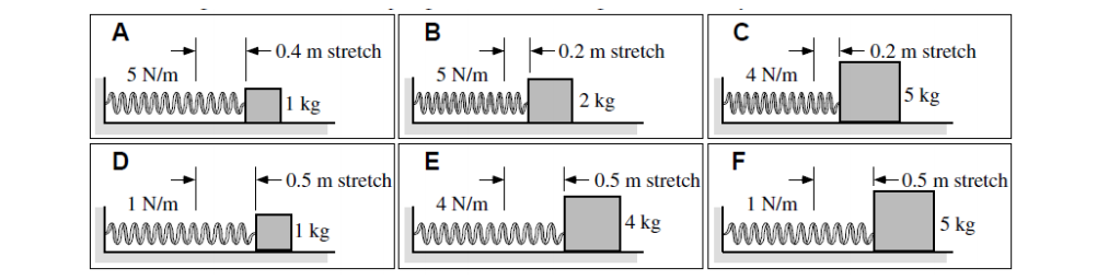 Two Block Spring System Simulation Solved Shown below are six systems consisting of a block | Chegg.com