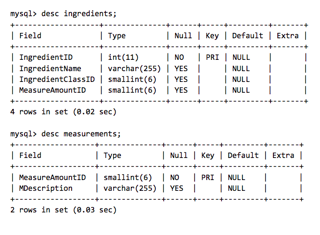Solved List the ingredient class (description) and | Chegg.com