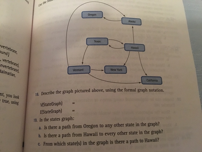 Solved Describe the graph pictured above, using the formal | Chegg.com